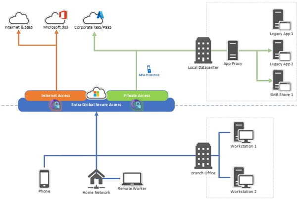 global-secure-access-architecture.jpg